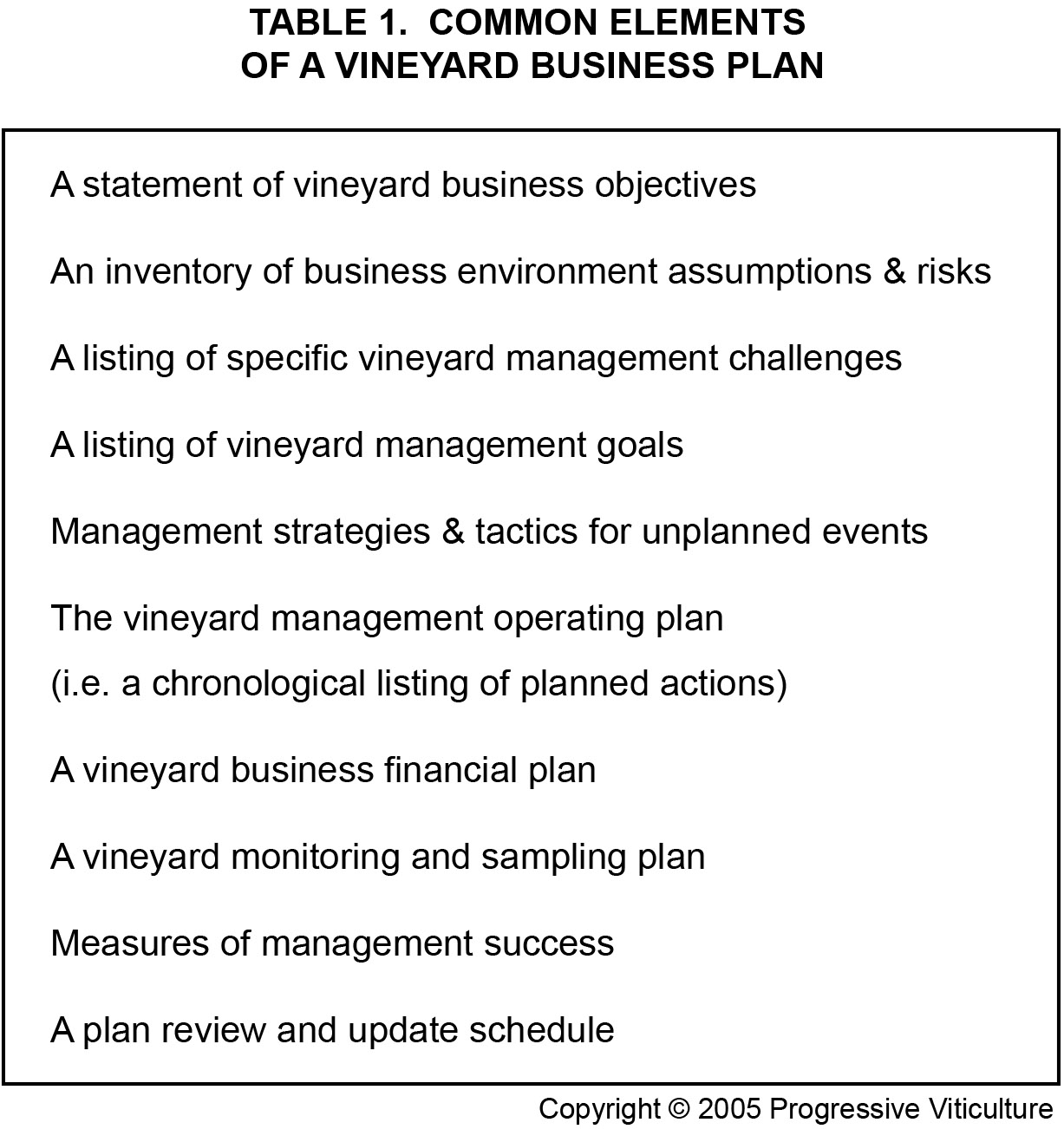 business plan for wine company